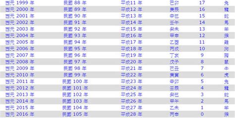 86年屬什麼|民國86年是西元幾年？民國86年是什麼生肖？民國86年幾歲？